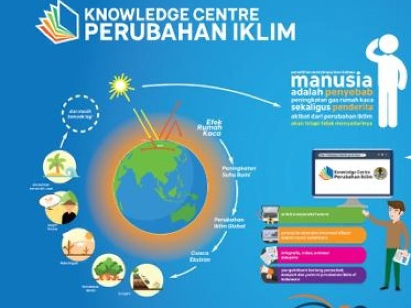 Aneka Usaha Kehutanan sebagai Upaya Mitigasi Dampak Perubahan Iklim