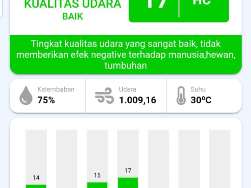 Indeks Standar Pencemaran Udara (ISPU)