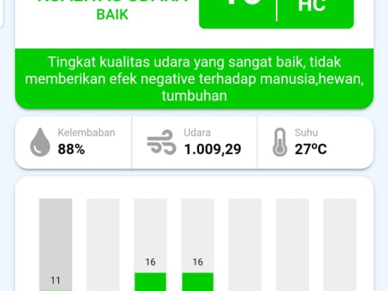 Indeks Standar Pencemaran Udara (ISPU)