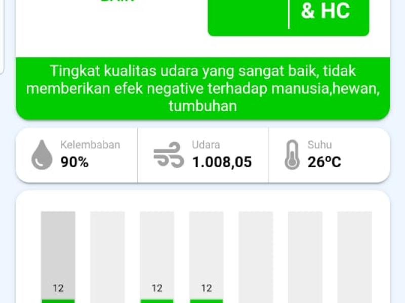 Indeks Standar Pencemaran Udara (ISPU)