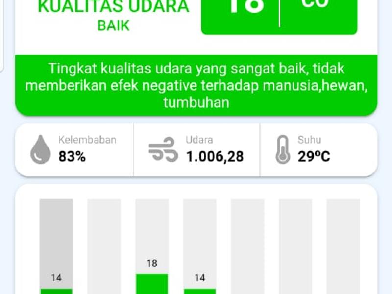 Indeks Standar Pencemaran Udara (ISPU)