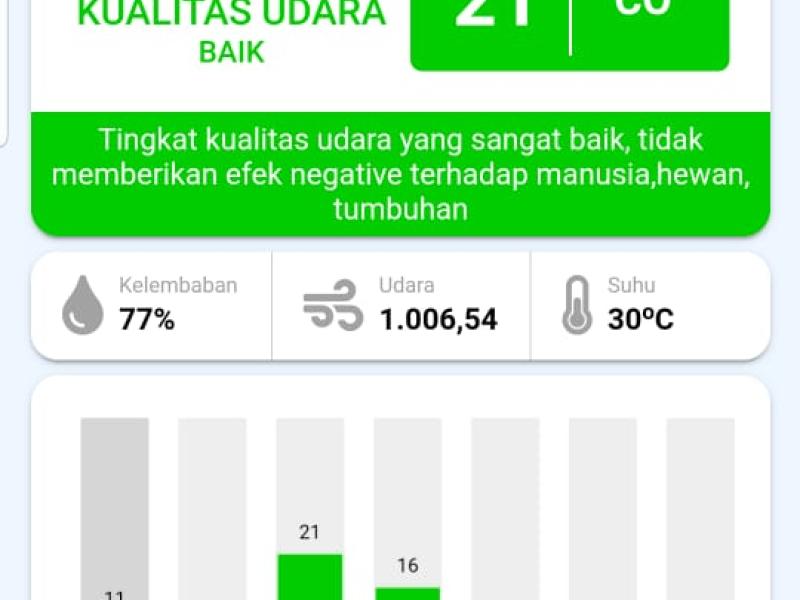 Indeks Standar Pencemaran Udara (ISPU)