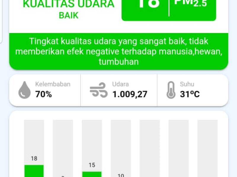 Indeks Standar Pencemaran Udara (ISPU)