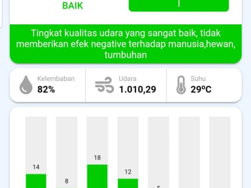 Indeks Standar Pencemaran Udara (ISPU)