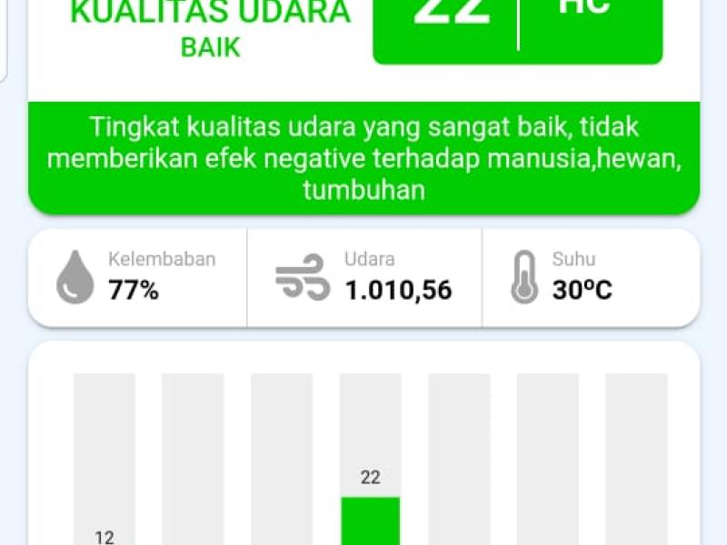 Indeks Standar Pencemaran Udara (ISPU)