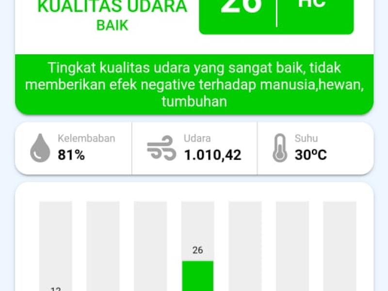 Indeks Standar Pencemaran Udara (ISPU)