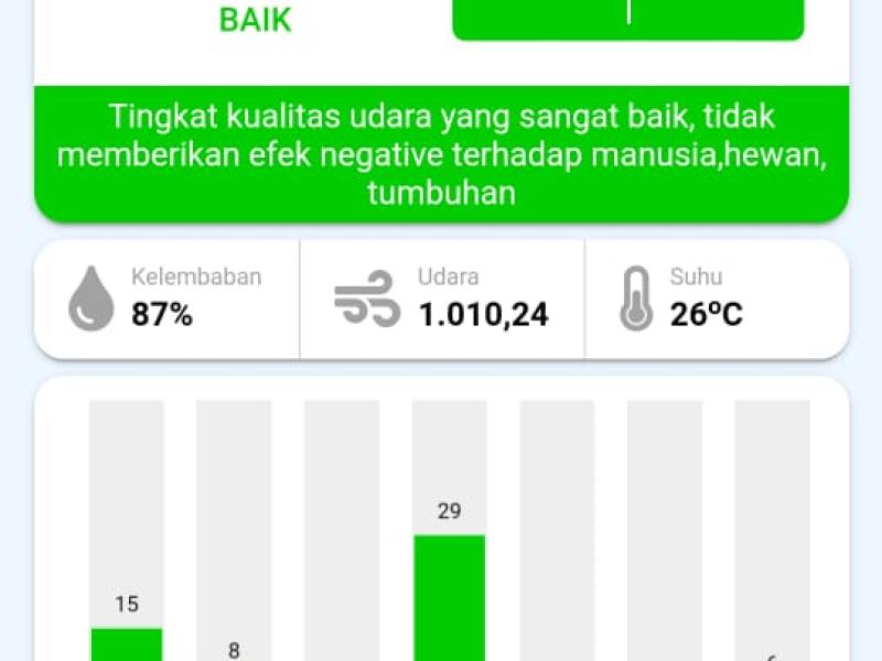 Indeks Standar Pencemaran Udara (ISPU)