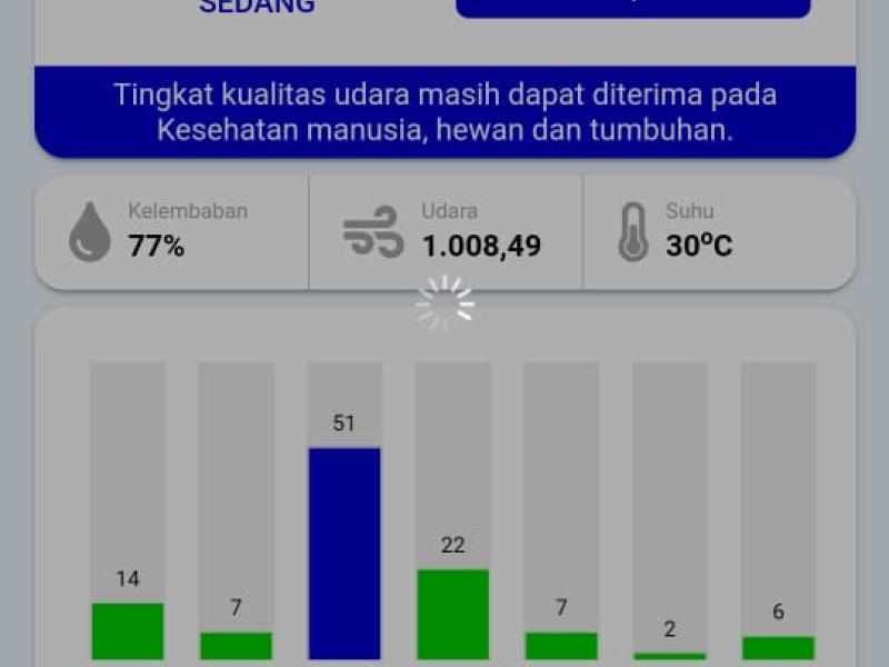 Indeks Standar Pencemaran Udara (ISPU)
