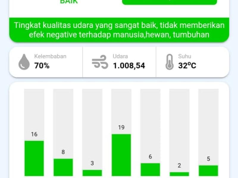 Indeks Standar Pencemaran Udara (ISPU)