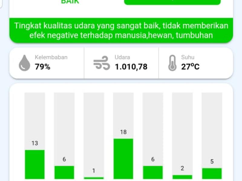 Indeks Standar Pencemaran Udara (ISPU)