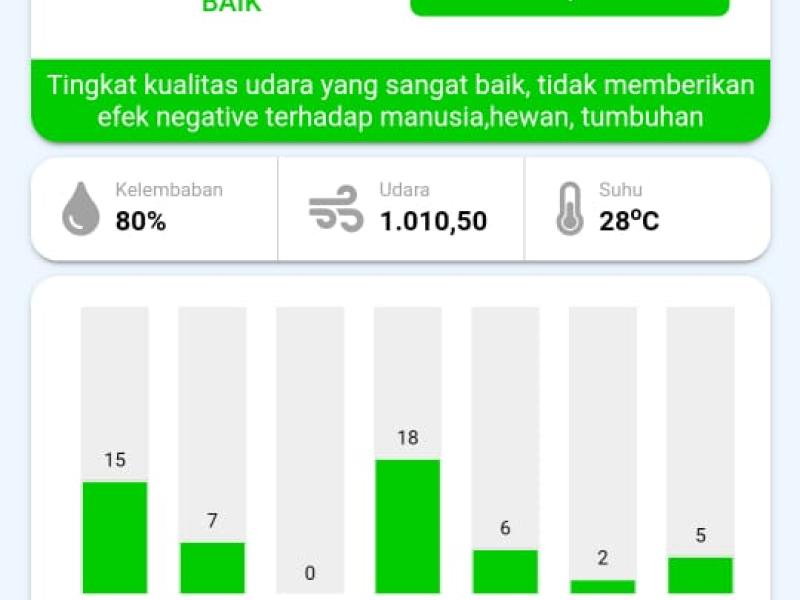 Indeks Standar Pencemaran Udara (ISPU)