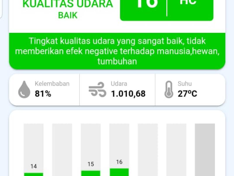Indeks Standar Pencemaran Udara (ISPU)