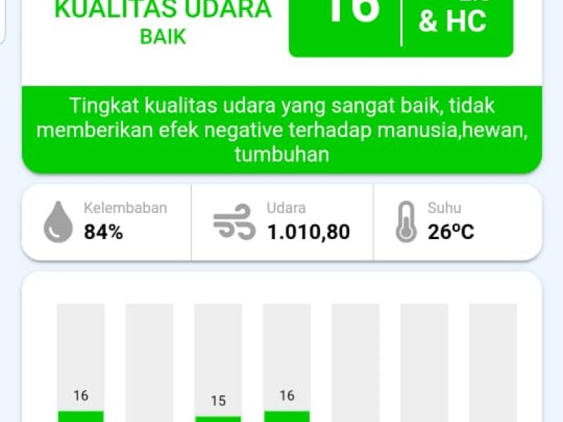 Indeks Standar Pencemaran Udara (ISPU)