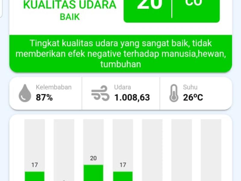 Indeks Standar Pencemaran Udara (ISPU)