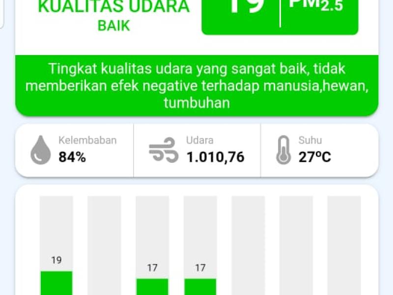 Indeks Standar Pencemaran Udara (ISPU)
