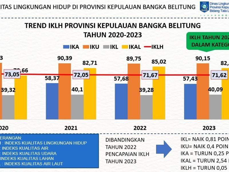 Tren IKLH Tahun 2020-2023